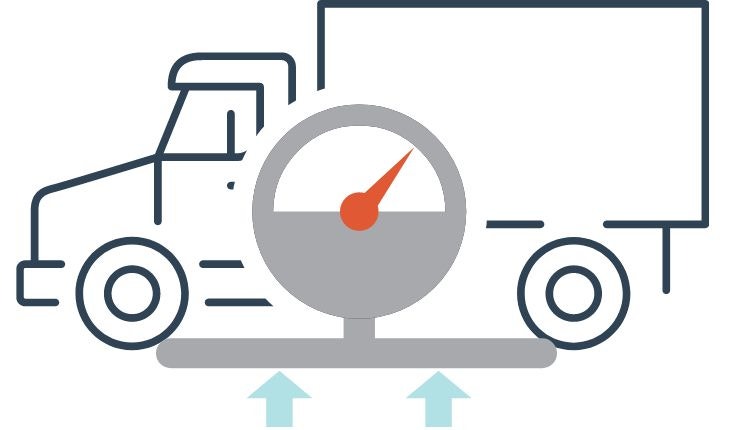 Overdimensional Permits Checklist